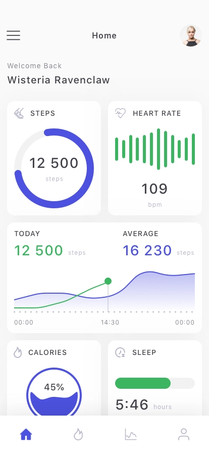Fitness Dashboard Mobile App UI Kit - Screenshot 1