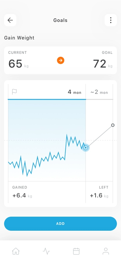Activities Tracker Mobile App UI Kit - Screenshot 5
