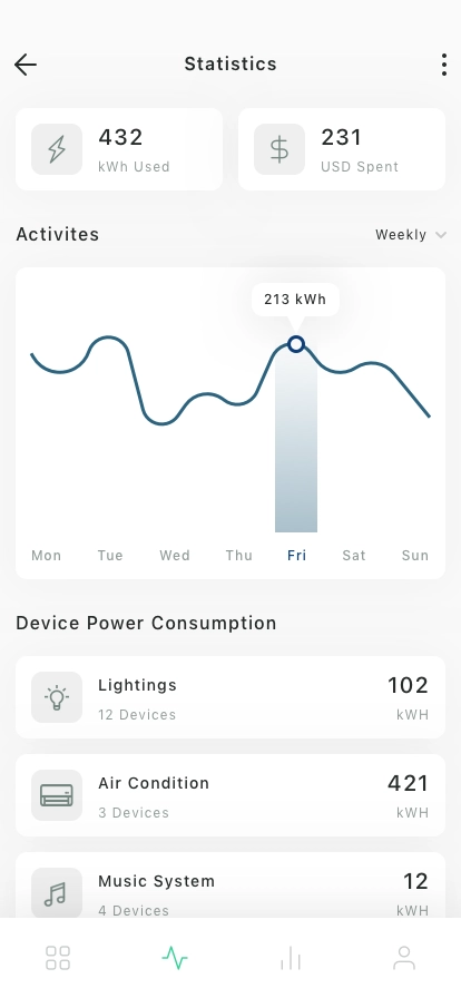 Smart Home Mobile App UI Kit - Screenshot 3