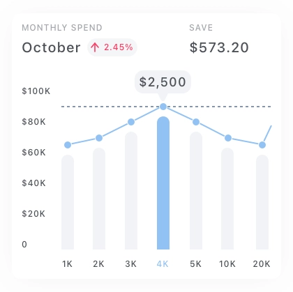 Infographic Chart Pack UI Kit - Screenshot 10