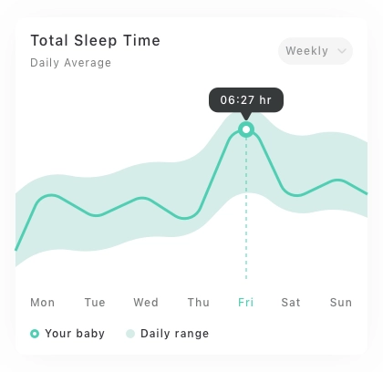 Dashboard Chart Card UI Pack - Screenshot 2