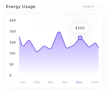 Custom Chart Pack UI Kit - Screenshot 15