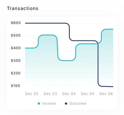 Management Chart CardsPack UI Kit - Screenshot 15