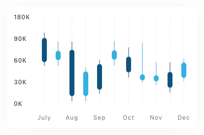 Visual Graphix Chart Pack UI Kit - Screenshot 4