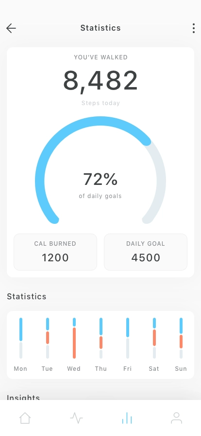 Health Tracker Mobile App UI Kit - Screenshot 5