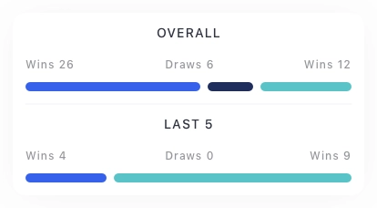 Financial Admin Dashboard Chart Pack UI Kit - Screenshot 11