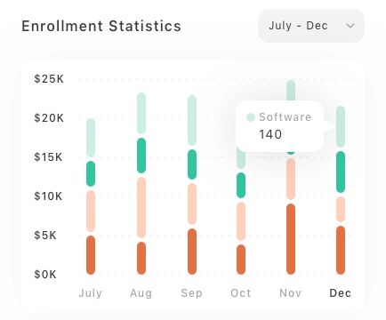 Control Panel Chart Card UI Kit - Screenshot 15