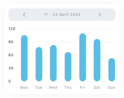 Graph Master Chart Cards Pack UI Kit - Screenshot 1