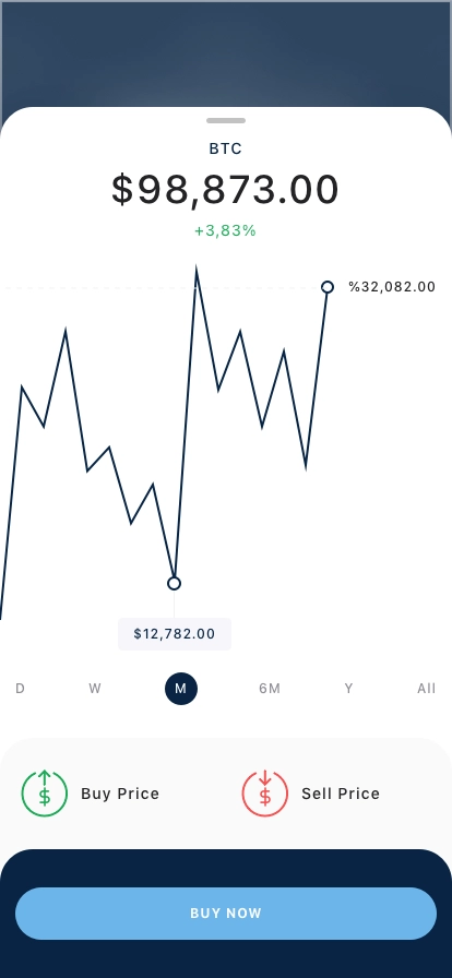 AI Cryptocurrency Trading Mobile App UI Kit - Screenshot 5