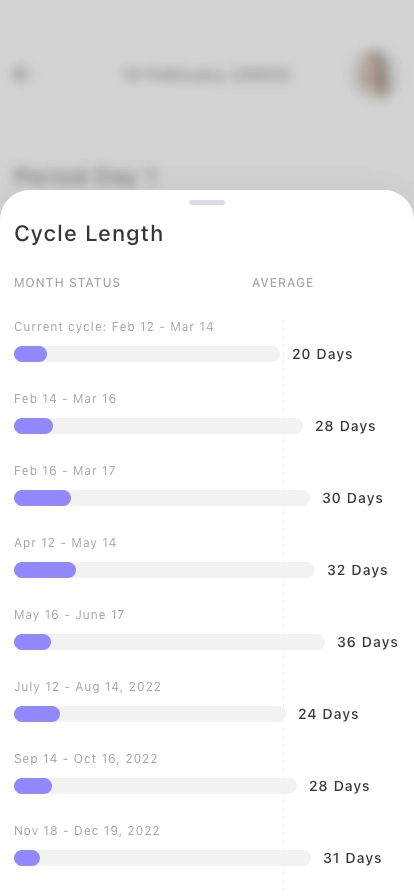 Period Tracker Mobile App UI Kit - Screenshot 4