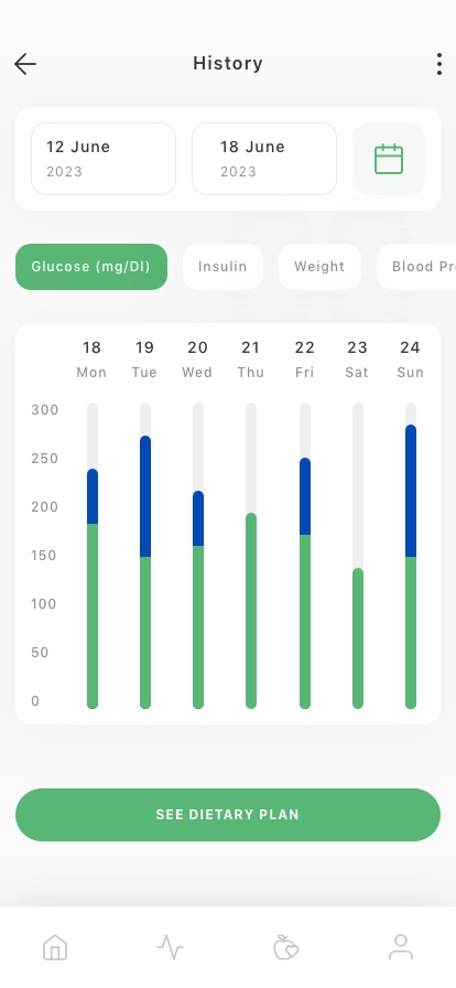 Insulin Tracker Mobile App UI Kit - Screenshot 1