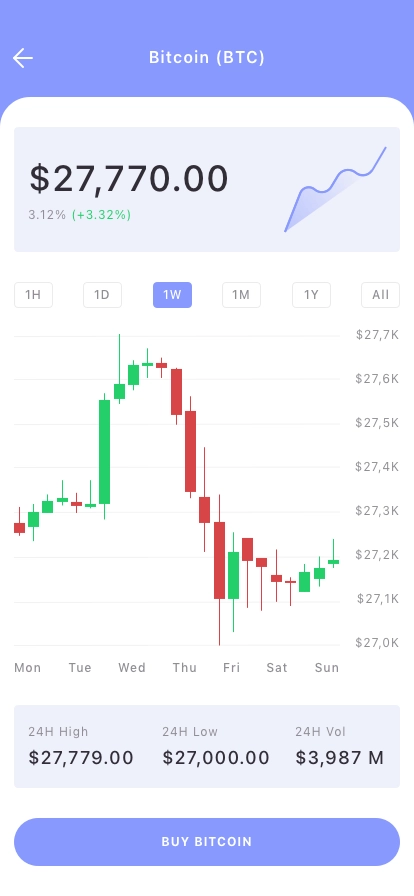 Crypto Market Mobile App UI Kit - Screenshot 4