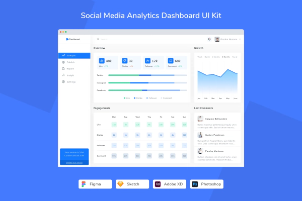 Social Media Analytics Dashboard UI Kit