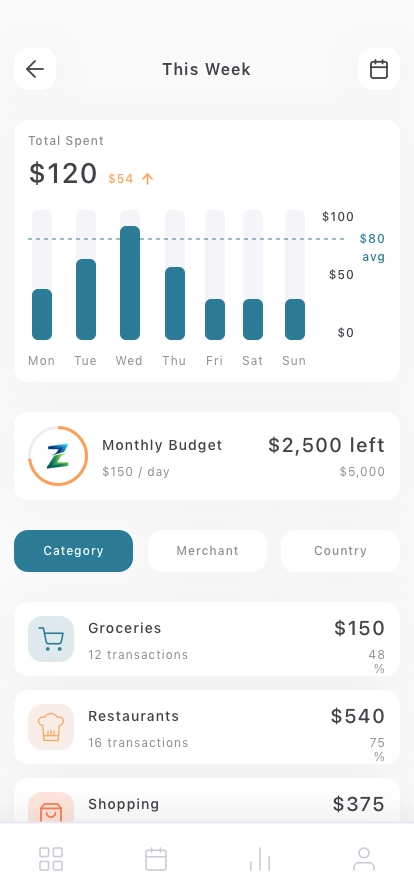 Analytics Dashboard Mobile App UI Kit - Screenshot 4