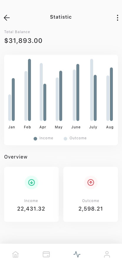 Finance Mobile App UI Kit - Screenshot 4