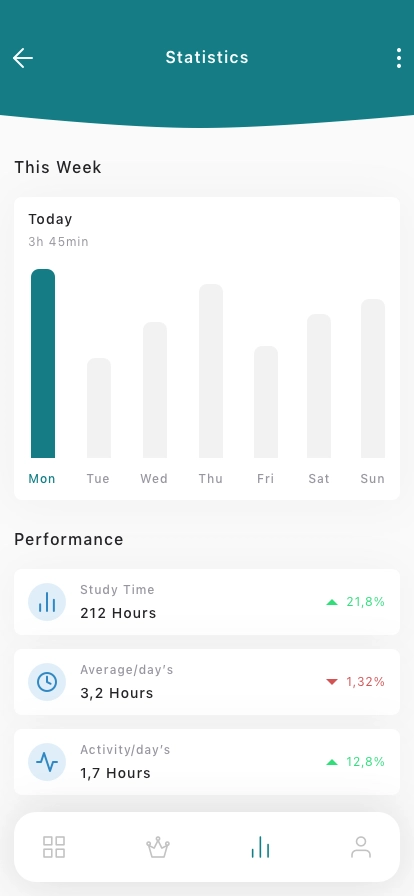 Virtual Classroom Mobile App UI Kit - Screenshot 4