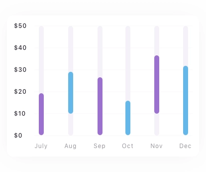 Admin Dashboard Chart Card Pack UI Kit - Screenshot 7