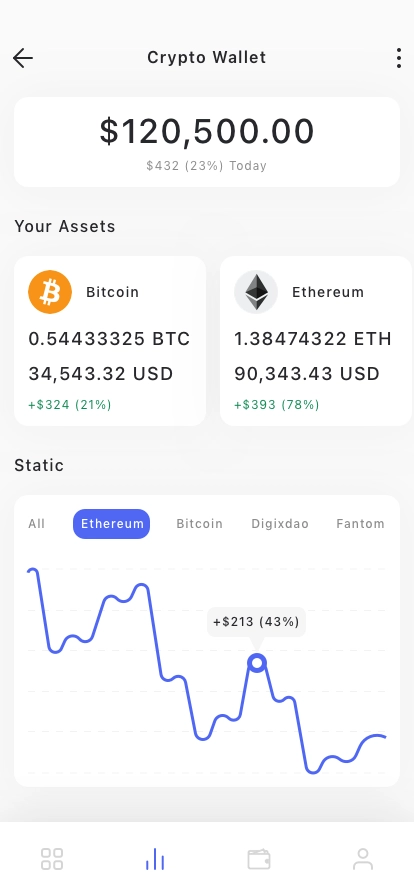 Crypto Market Mobile App UI Kit - Screenshot 3