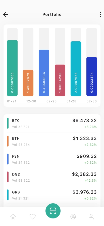 Trading Charts Mobile App UI Kit for Figma, Sketch & XD | UIworkshop