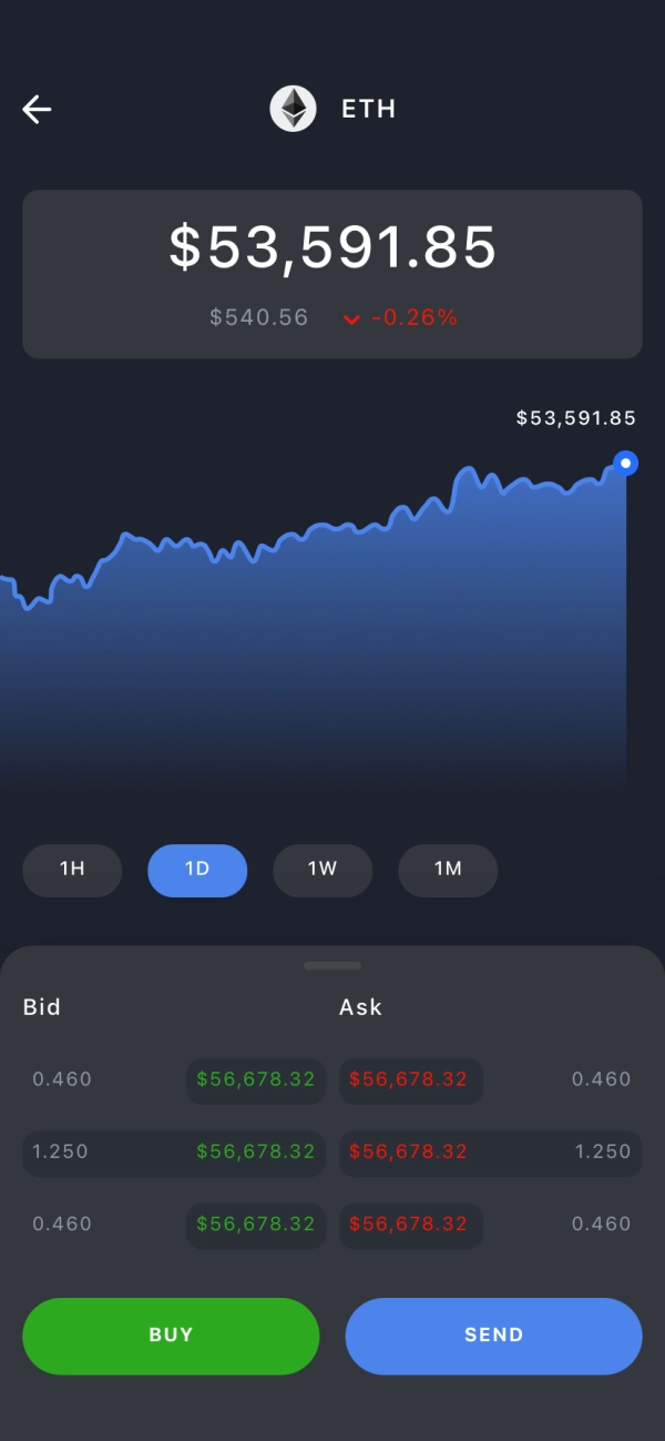 Crypto Currency Mobile App UI Kit - Screenshot 2
