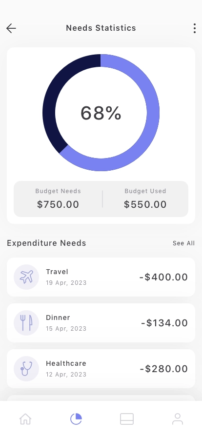 Money Manager Mobile App UI Kit - Screenshot 5