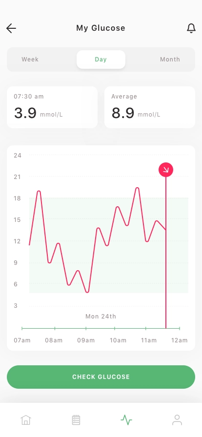 Diabetes & Insulin Tracker Mobile App UI Kit - Screenshot 5