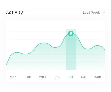 Dashboard Chart Card UI Pack - Screenshot 15