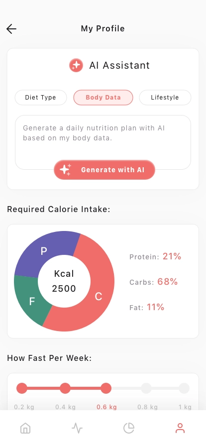 AI Daily Nutrition Tracker Mobile App UI Kit - Screenshot 4