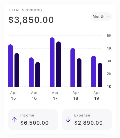 Insightful Chart Card UI Kit for Figma, Sketch & XD | UIworkshop
