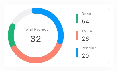 Data Insights Chart Card UI Kit - Screenshot 2