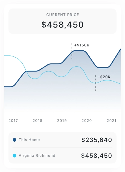 Finance Dashboard Chart Pack UI Kit - Screenshot 8