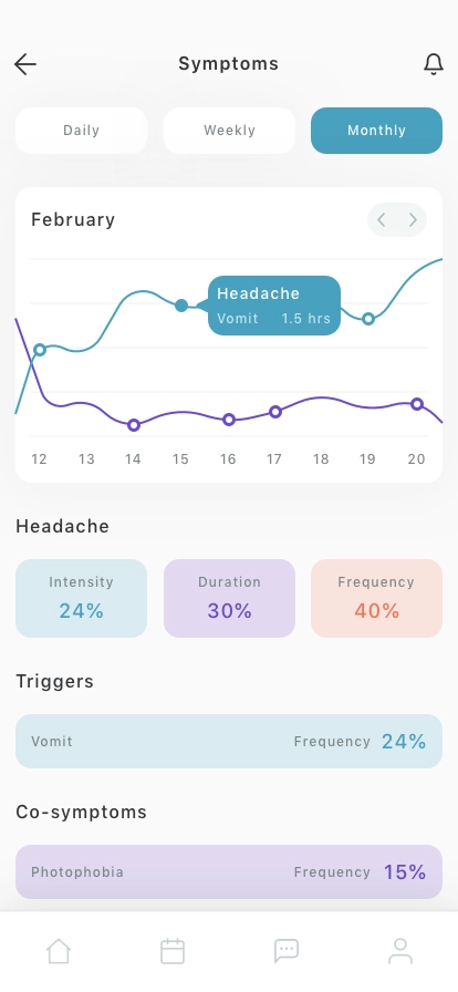 Medical Mobile App UI Kit - Screenshot 5