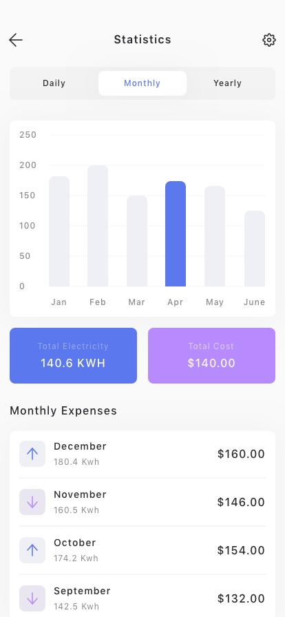 Smart Washing Machine App UI Kit - Screenshot 1