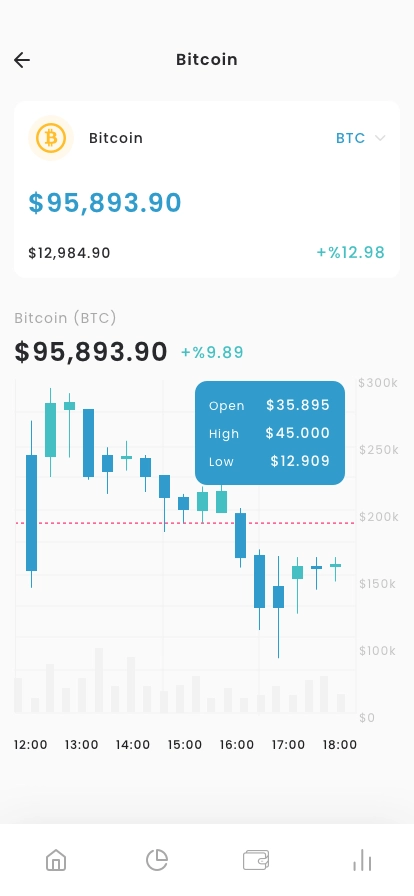 Coin & Token Wallet Mobile App UI Kit - Screenshot 5