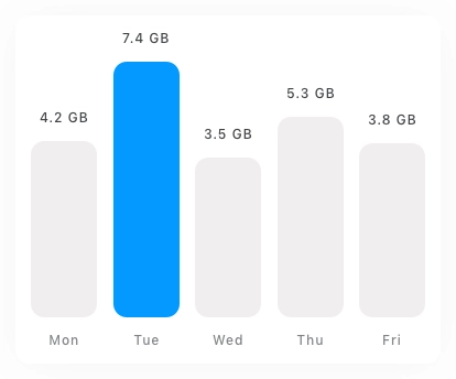 Data Insights Chart Card UI Kit - Screenshot 11