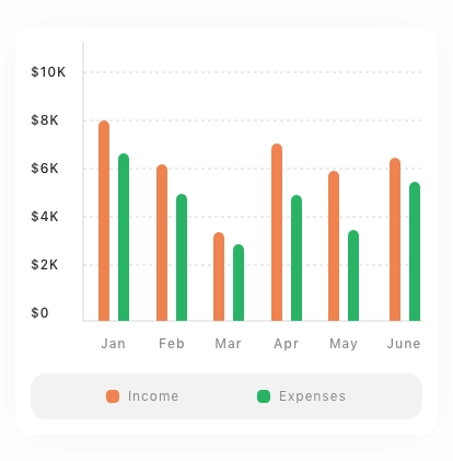 Vision Chart Cards Pack UI Kit - Screenshot 4