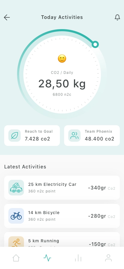 Carbon Footprint Mobile App UI Kit - Screenshot 2
