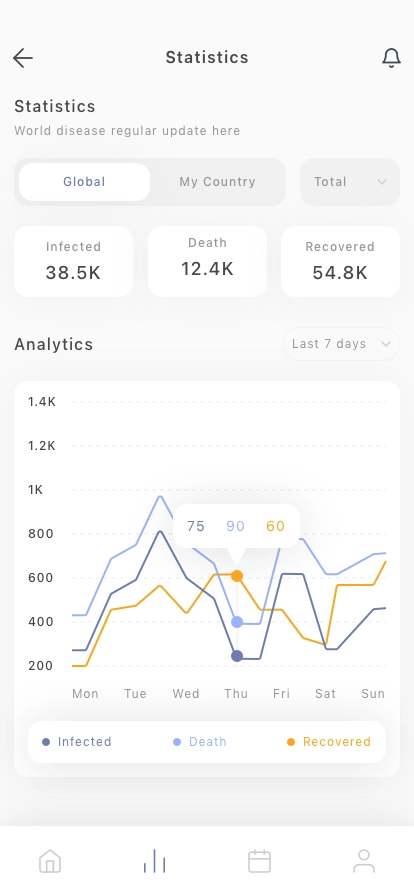 Medical Mobile App UI Kit - Screenshot 3