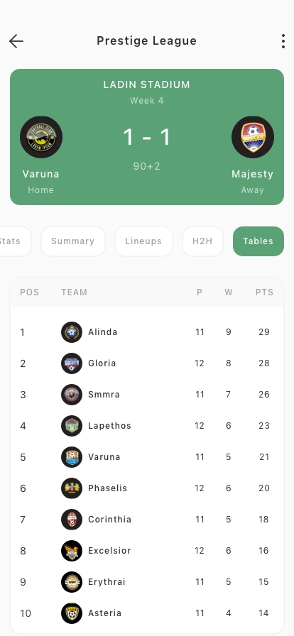 Football Scoreboard Mobile App UI Kit - Screenshot 5