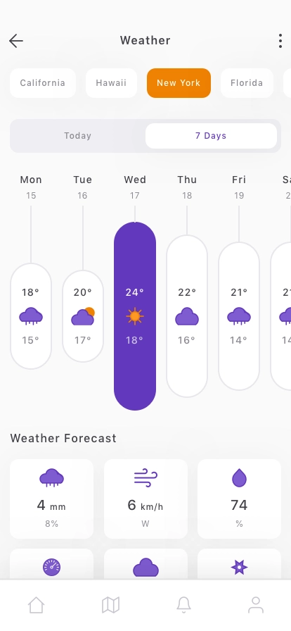 Weather Forecast Mobile App UI Kit - Screenshot 5