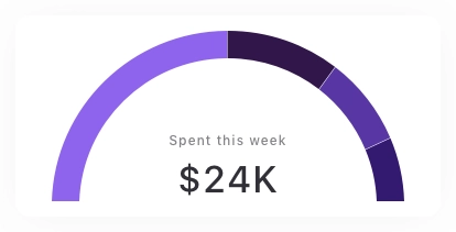 Interface Craft Chart Card UI Kit - Screenshot 11