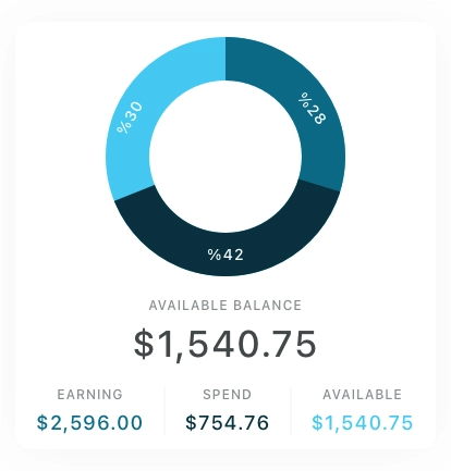 Data Analyzer Chart Cards Pack UI Kit - Screenshot 7