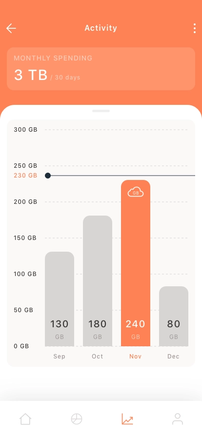 Internet Provider Mobile App UI Kit - Screenshot 3