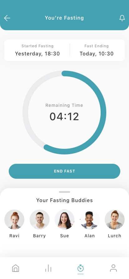 Intermittent Fasting Mobile App UI Kit - Screenshot 2