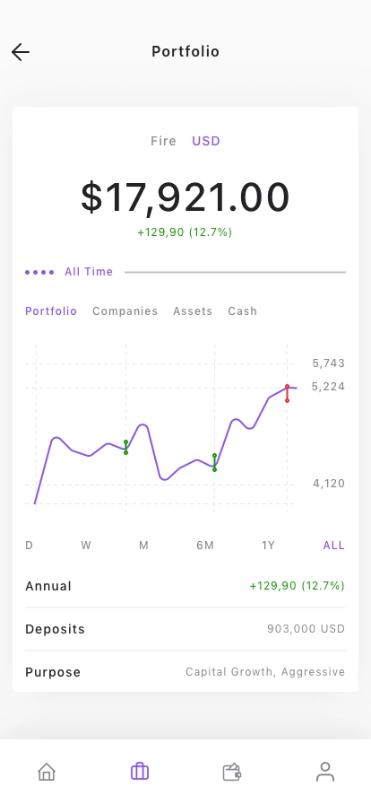 Investment App UI Kit - Screenshot 4