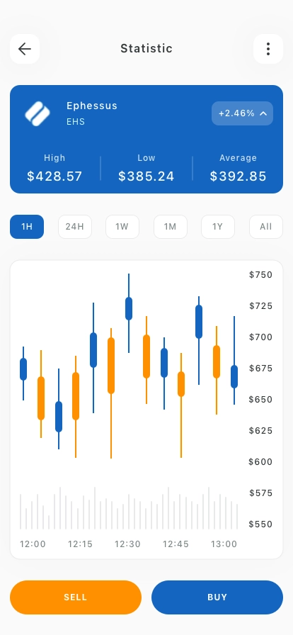 FX Trader Mobile App UI Kit - Screenshot 2