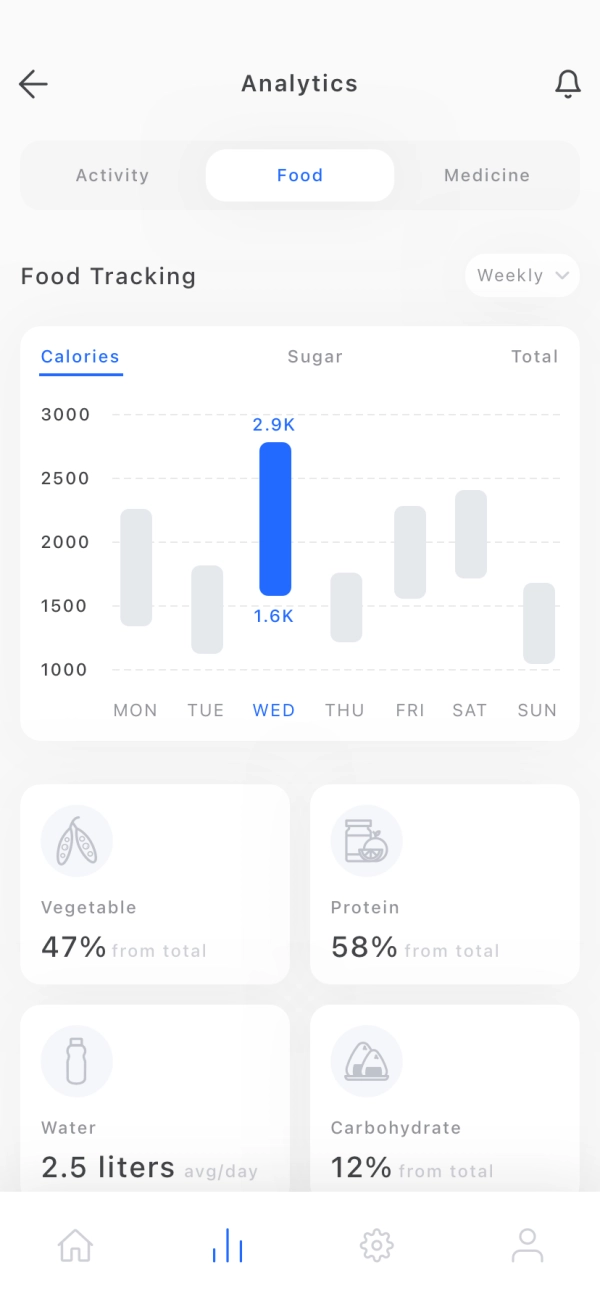 Diabetes Control Mobile App UI Kit for Figma, Sketch & XD | UIworkshop