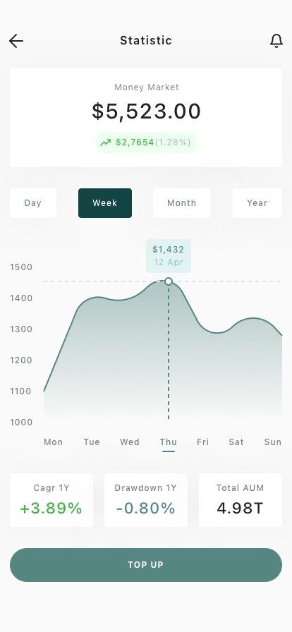 Forex & Investment Mobile App UI Kit - Screenshot 3