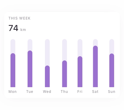 Admin Dashboard Chart Card Pack UI Kit - Screenshot 14