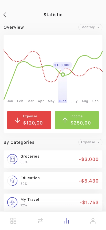 Personal Finance App UI Kit - Screenshot 2